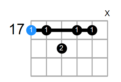 AmM11 Chord